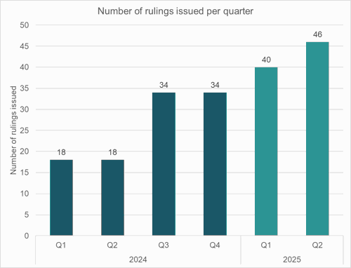 Graph Blog 8 Sept